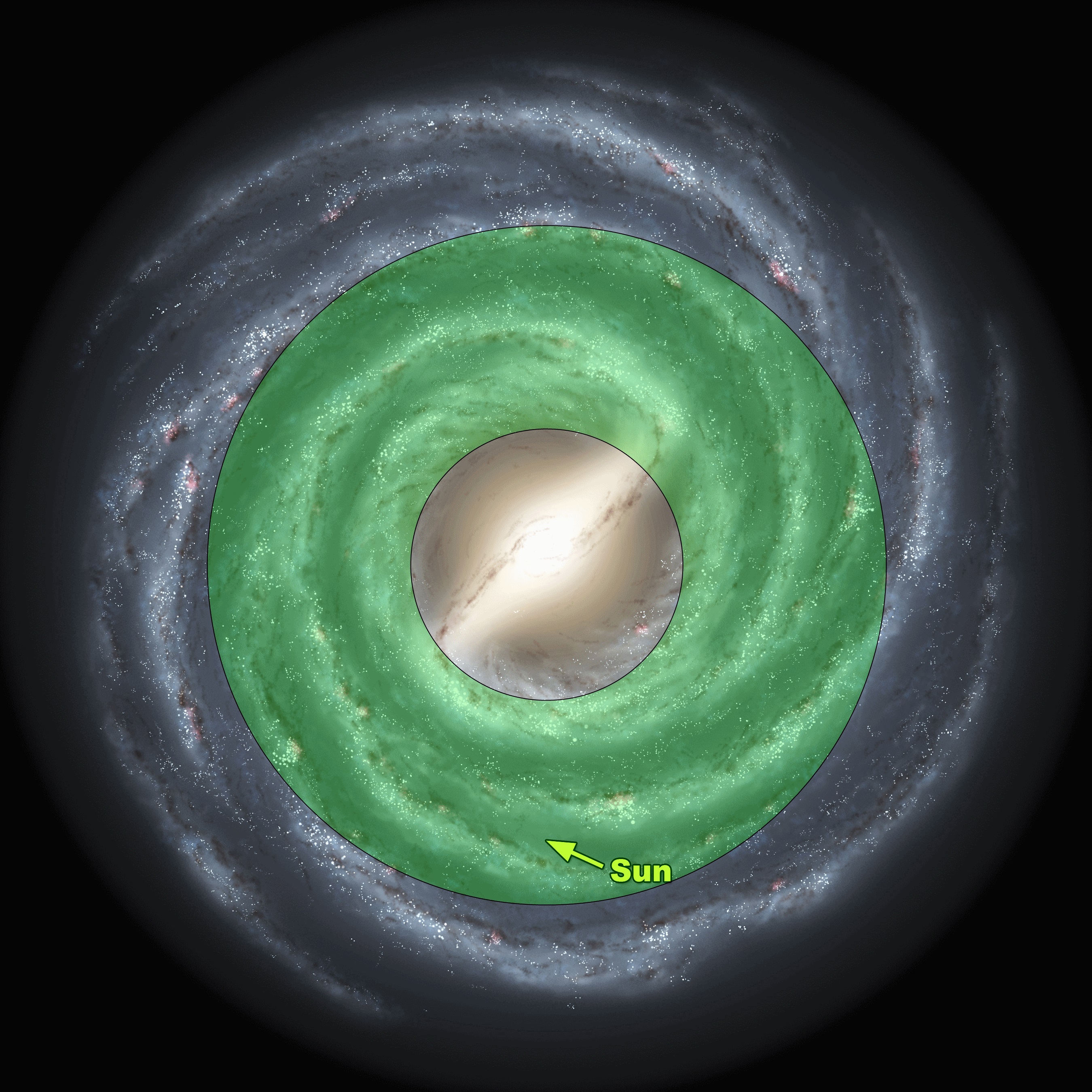 上图：绿色部分是天文学家在银河系圈定的「星系宜居带」，银河系中最多只有5%的恒星位于宜居带，太阳系正好在其中。 1、如果太阳系离银河系中心太近，就会靠近巨大的X射线、伽马射线源和黑洞，强辐射的环境中难以形成构造复杂的分子，生命无法生存。 2、如果太阳系离银河系中心太远，就没有足够的重元素形成硅酸盐岩石行星，而是变成不适合生命生存的由氢氦气体构成的类木星行星，也没有铁可以构成生命所需要的血红素。 3、如果太阳系位于银河系的球状星团和螺旋星系的螺旋臂，恒星密度太高，离附近的恒星太近，由于附近恒星的引力干扰和其他影响，地球的轨道变化、受小行星撞击、超新星爆发、脉冲星的影响也越大。 4、太阳系相对孤立，围绕银心运转的轨道接近圆形，公转周期和银河系的自转周期接近，避免了频繁穿越球状星团和螺旋臂的危险。 5、生命需要复杂的化学成分，而这些化学成分必须包含氢、氦和锂之外的金属元素。目前唯一所知的能制造金属并使其散之于宇宙中的机制是超新星的爆炸，大部分的恒星都缺乏金属，金属量充足、能维持复杂生命生存的主恒星位于太阳系所在的大螺旋星系的边沿区域。 6、如果太阳系的金属元素含量太高，就可能产生巨大的行星，引发的重力潮汐力会导致地球改变轨道和表面的形状，最终摧毁地球。