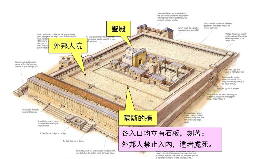 上图：在新约时代圣殿的外邦人院和内院之间，有隔断的墙。