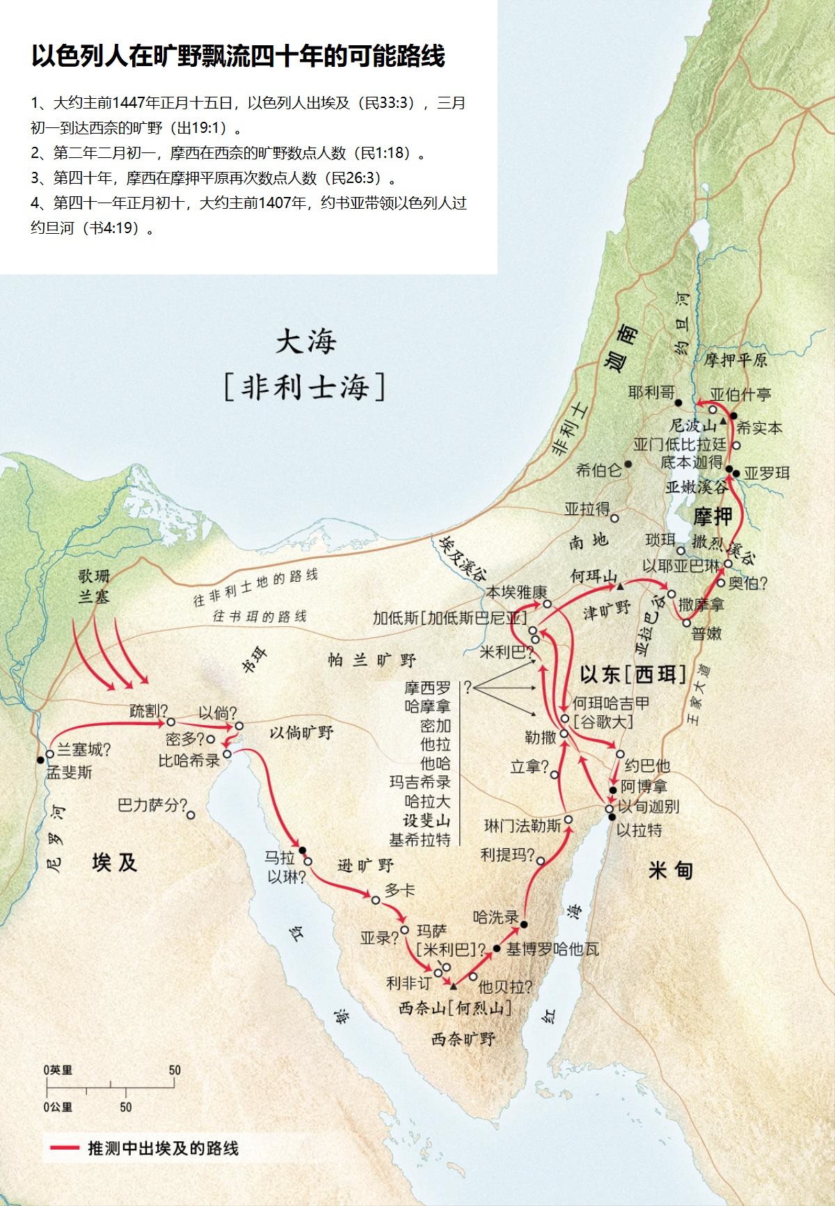 上图：以色列人出埃及、进迦南，在旷野飘流四十年的可能路线。圣经中记录了以下时间： 1、大约主前1447年，以色列人于正月十四日在埃及守第一个逾越节（出12:6）。 2、正月十五日，以色列人出埃及（民33:3）。 3、三月初一，以色列人到达西奈的旷野（出19:1）。 4、第二年正月初一，以色列人立起帐幕（出40:17）。 5、第二年正月十四日，以色列人在西奈的旷野守第二个逾越节（民9:5）。 6、第二年二月初一，摩西在西奈的旷野数点人数（民1:18）。 7、第二年二月十四日，不洁净的以色列人补过逾越节（民9:11）。 8、第二年二月二十日，以色列人离开西奈的旷野（民10:11）。 9、第四十年，米利暗于正月间死在加低斯（民20:1），亚伦于五月初一死在何珥山（民33:38）。 10、第四十年，摩西在摩押平原再次数点人数（民26:3）。 11、第四十年十一月初一，摩西在摩押平原重申神的话（申1:3），可能之后一个月左右死于尼波山（申34:1），以色列人在摩押平原为摩西居丧哀哭30日（申34:8）。 12、第四十一年正月初十，大约主前1407年，约书亚带领以色列人过约旦河（书4:19）。